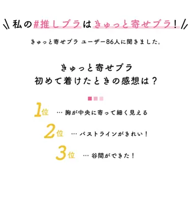 きゅっと寄せブラ ブラ＆ショーツセット デイジーレース
